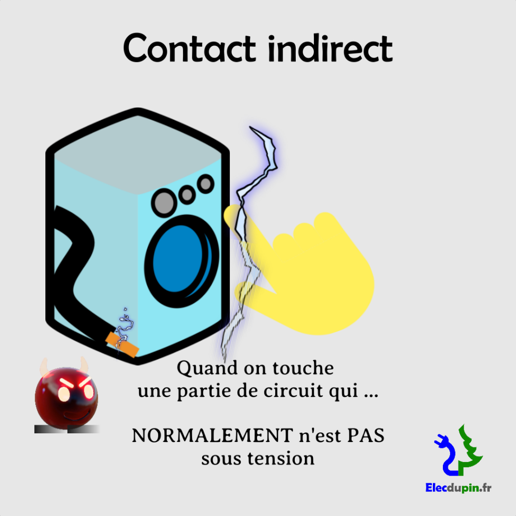 Contact indirect